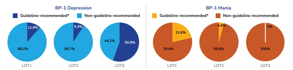 Real-World Treatment Patterns CAS Figure 1.webp